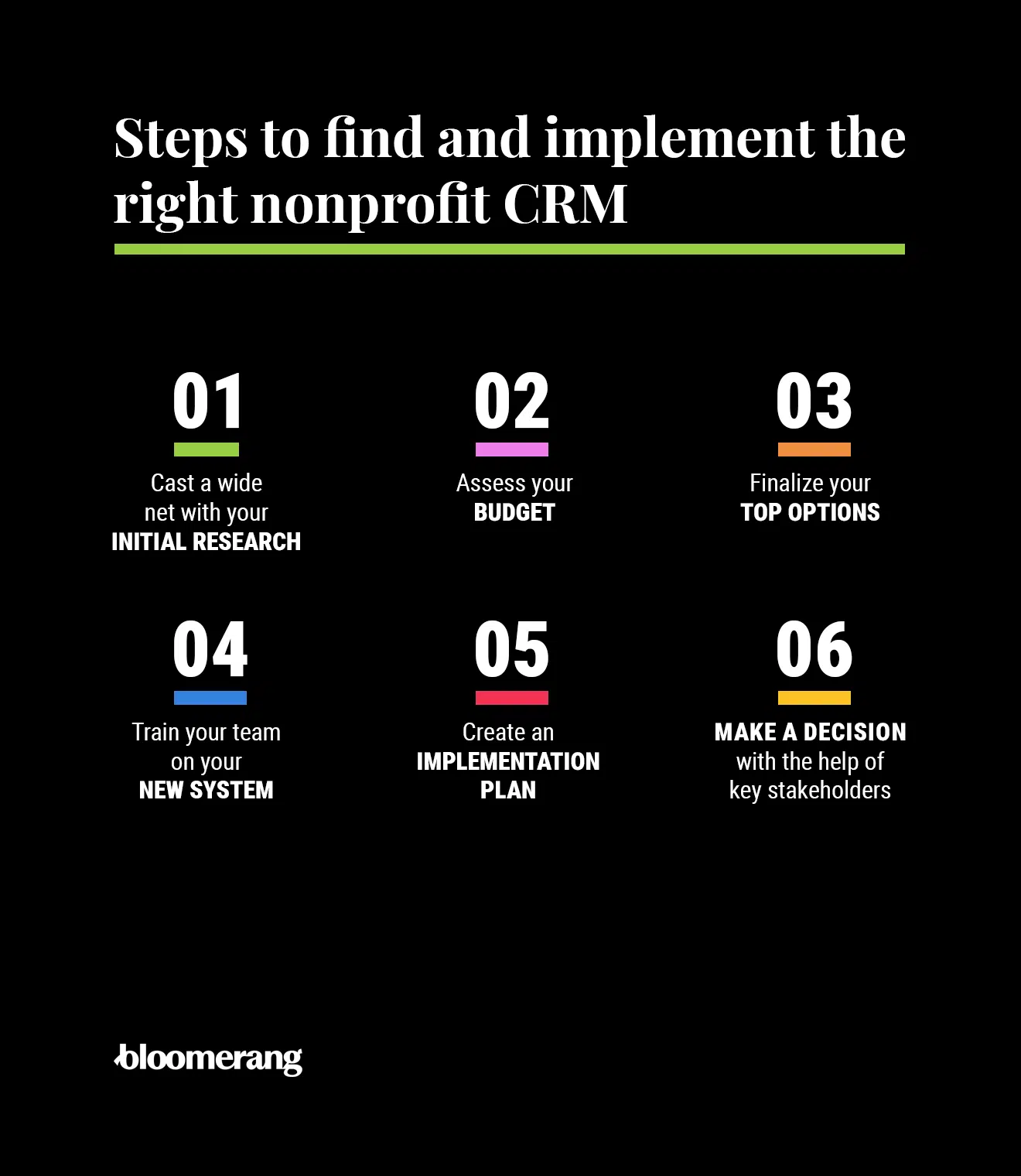 Use these steps to find the right nonprofit CRM for your organization (explained in the text below). 
