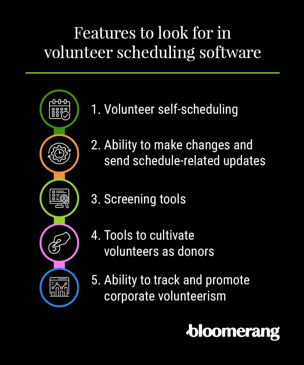 Features to look for in volunteer scheduling software (explained below)