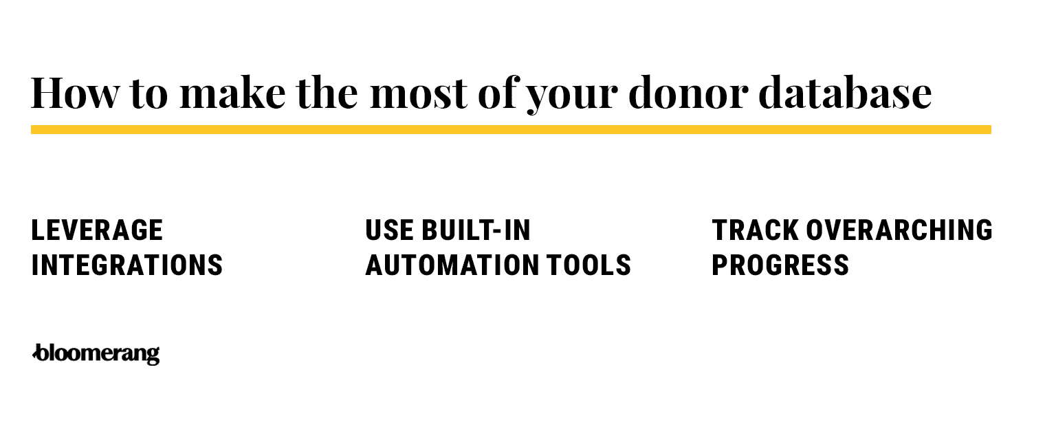 Best practices to make the most of your donor database (explained in the text below). 