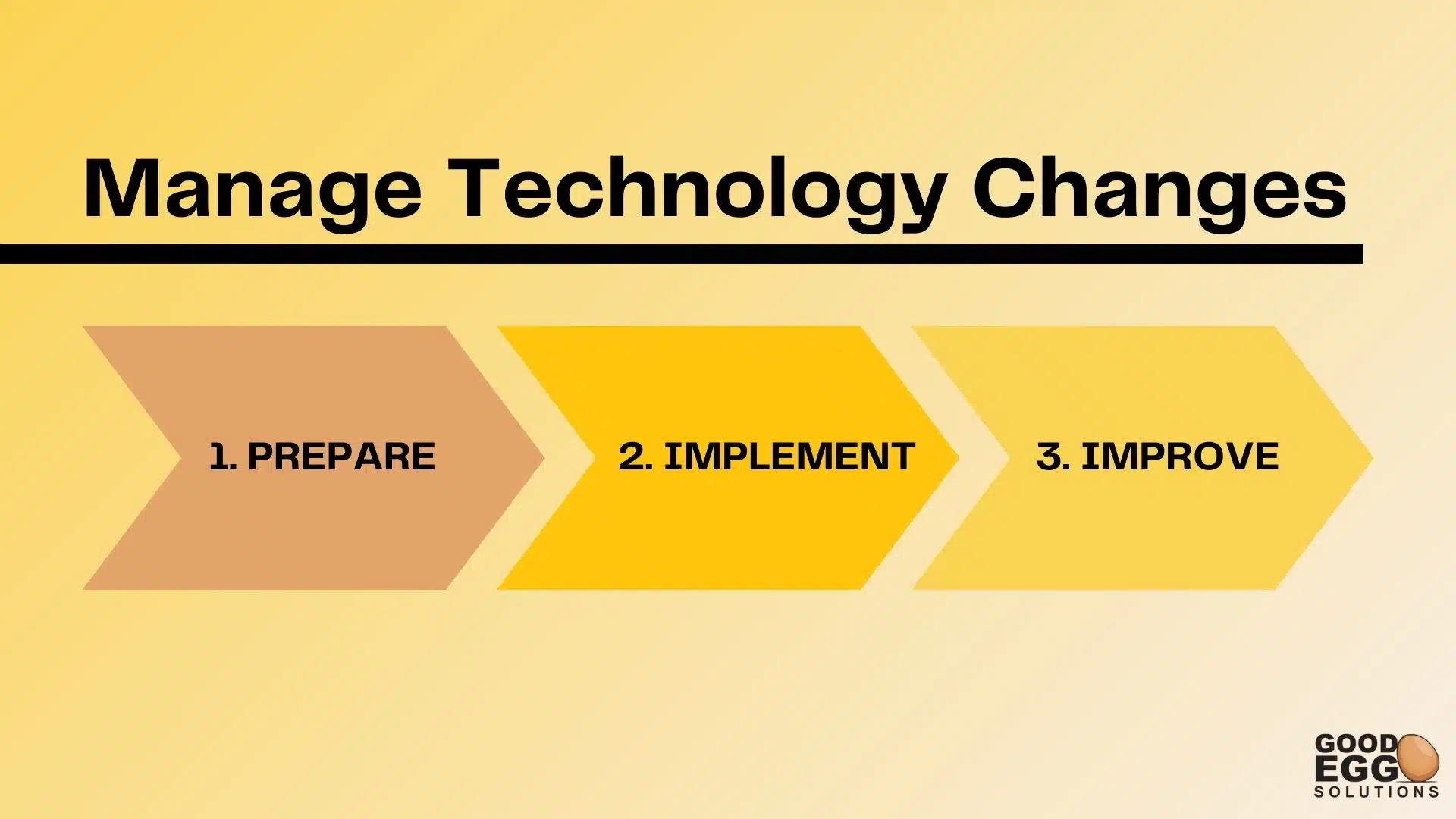 nonprofit crm success graphic