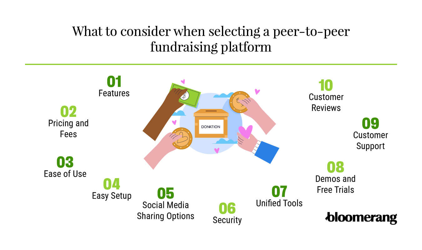 Peer-to-peer fundraising considerations (listed below) 