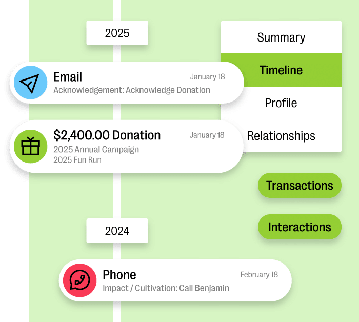 Fundraising Overview 2