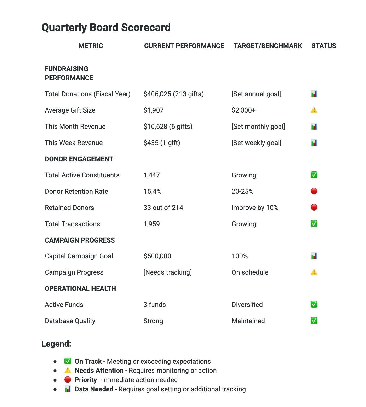 AI fundraising assistant Penny