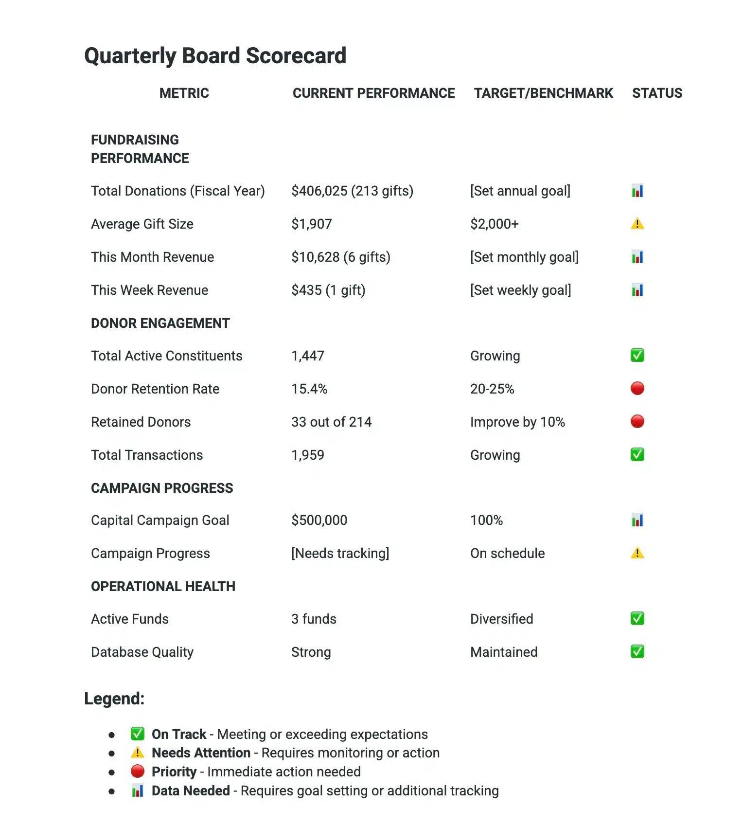 AI fundraising assistant Penny