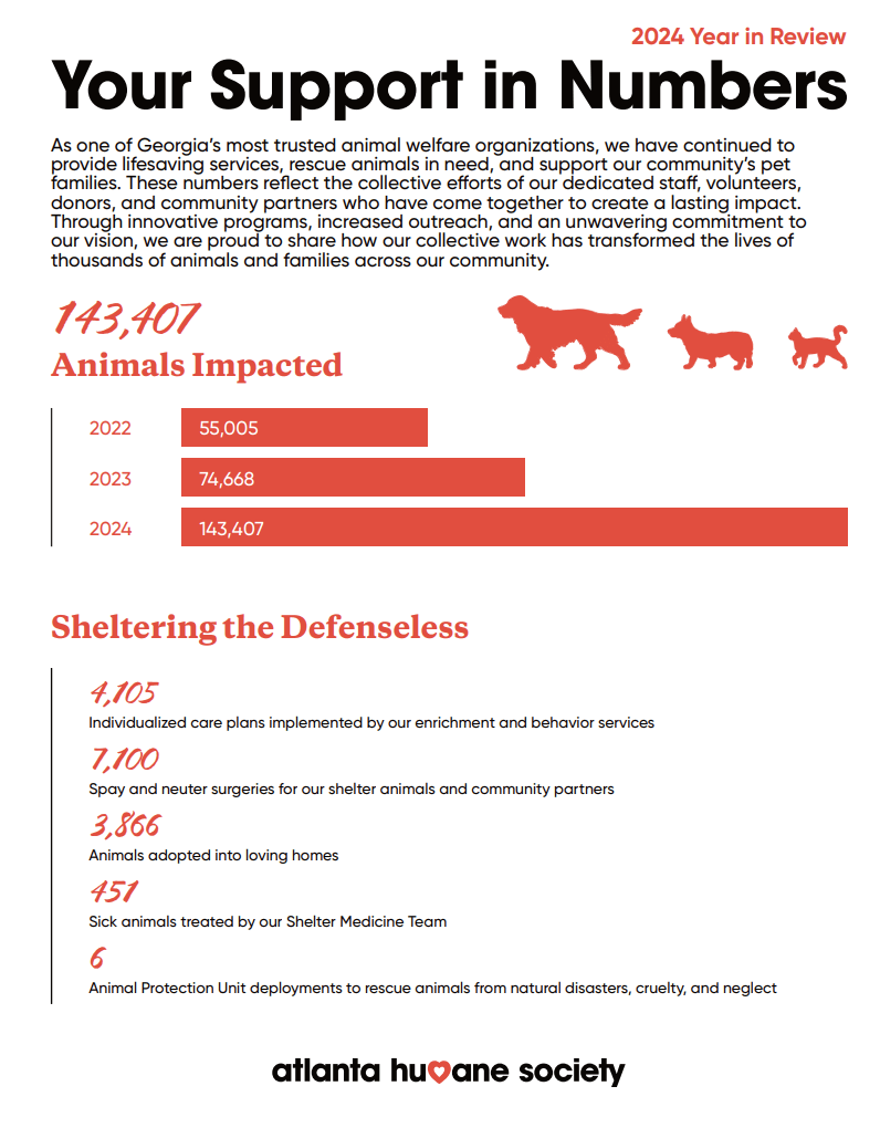 The first page of the Atlanta Humane Society’s annual report