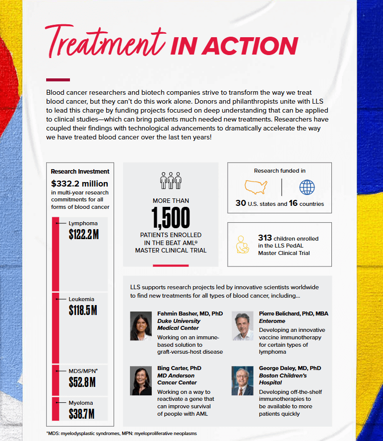 Mission-related statistics from the Blood Cancer United annual report