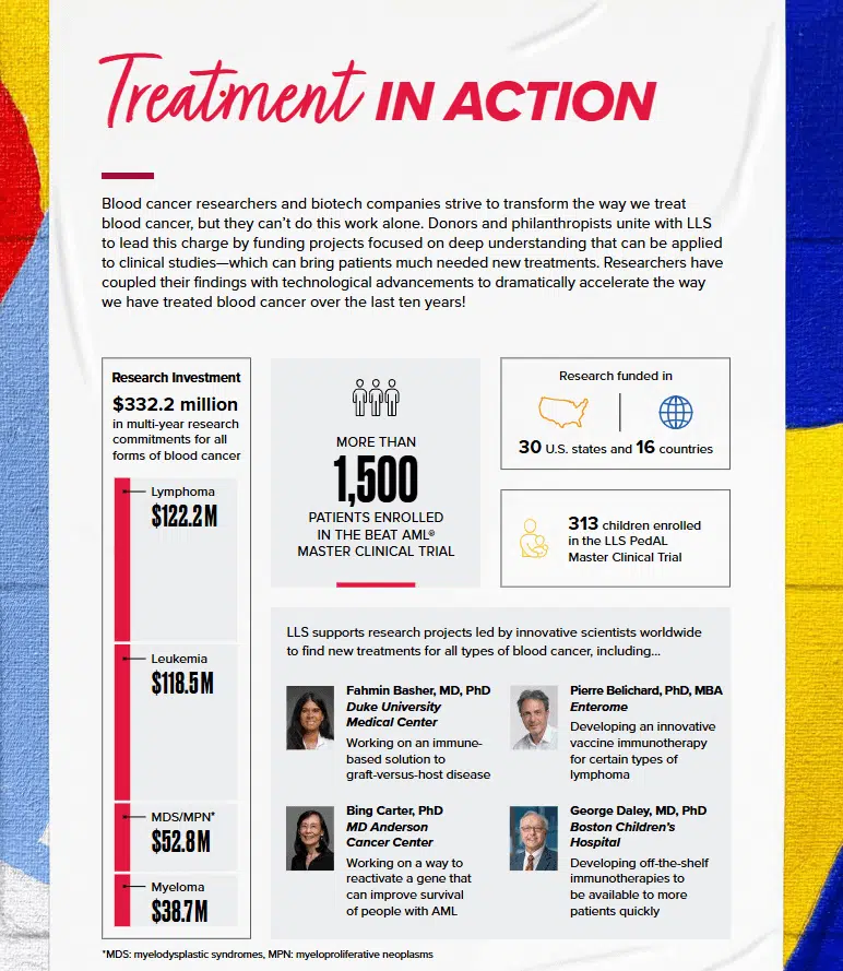 Mission-related statistics from the Blood Cancer United annual report