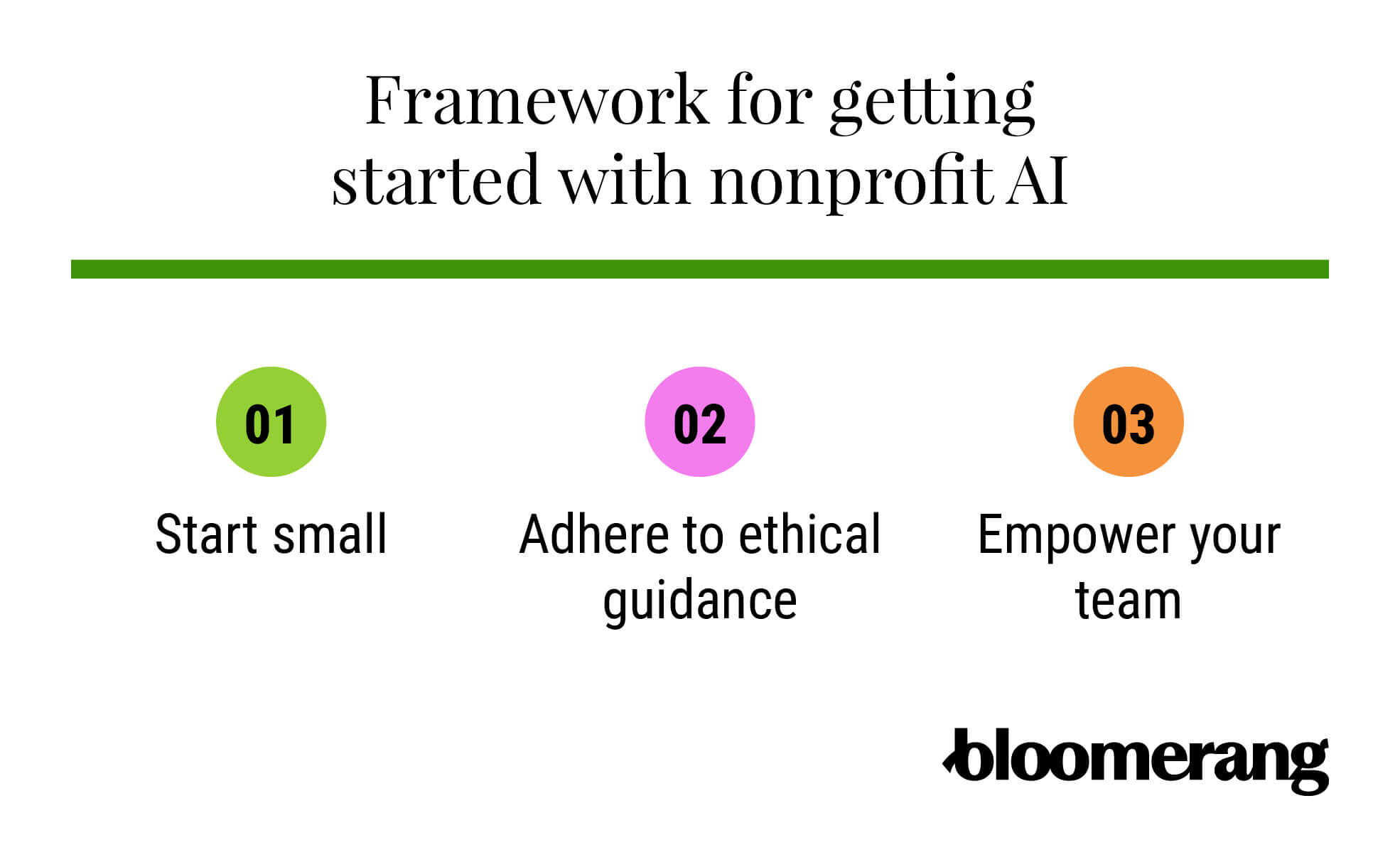 Framework for getting started with nonprofit AI: start small, adhere to ethical guidance, and empower your team.