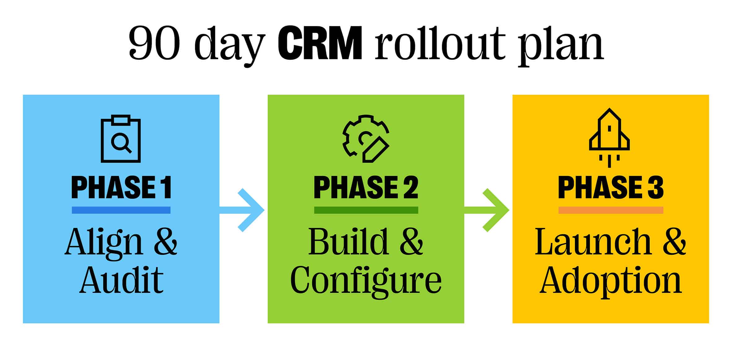 90 day crm rollout plan